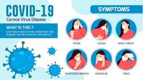 corona symptoms